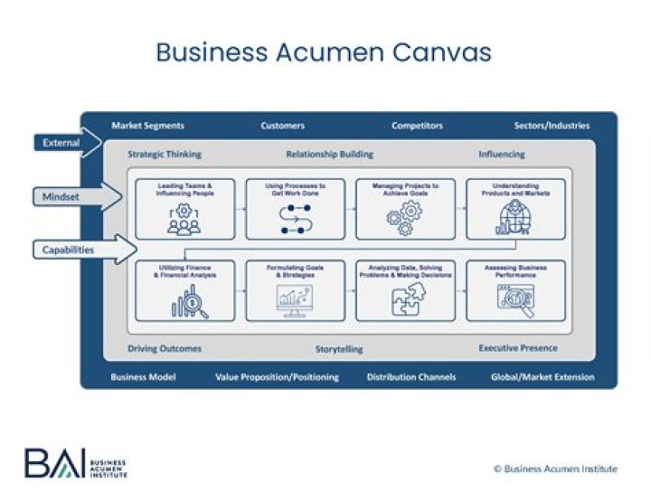 Talent, Business Acumen, And Net Worth