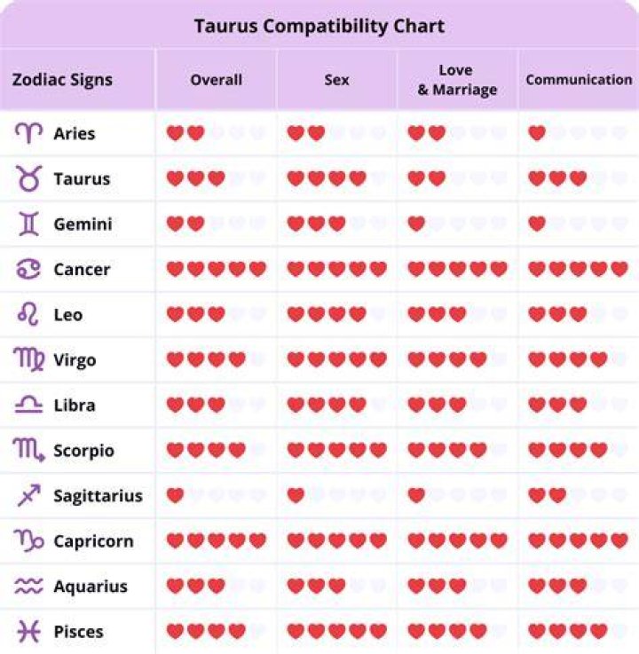 Taurus And Taurus Compatibility In Love And Friendship Taurus