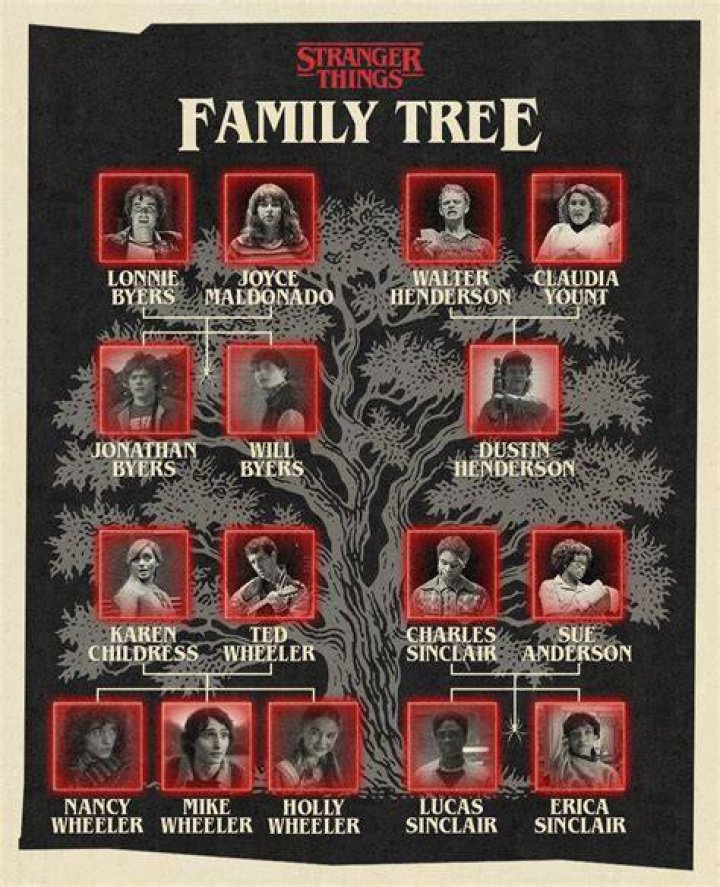 The Family and Background of the Stranger Things Star |
