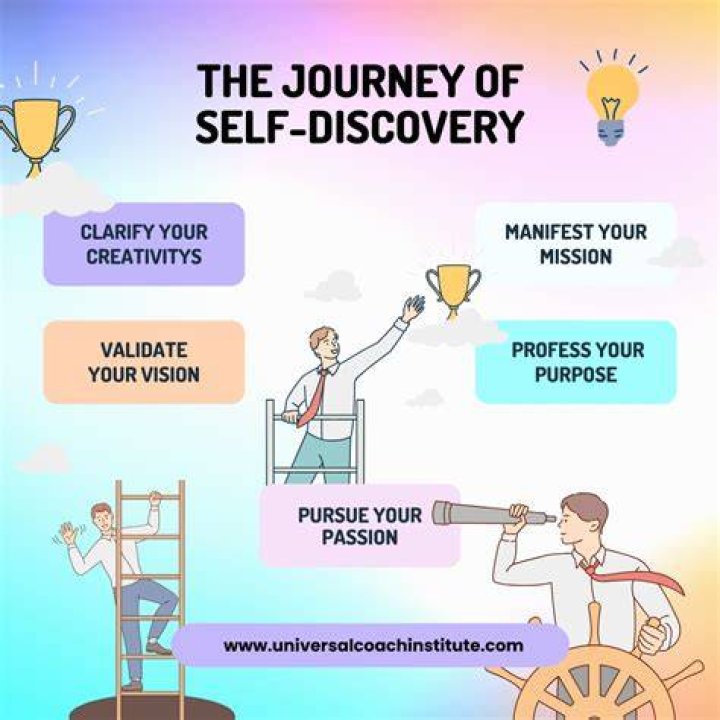 The Journey Of SelfDiscovery Manifest Secrets