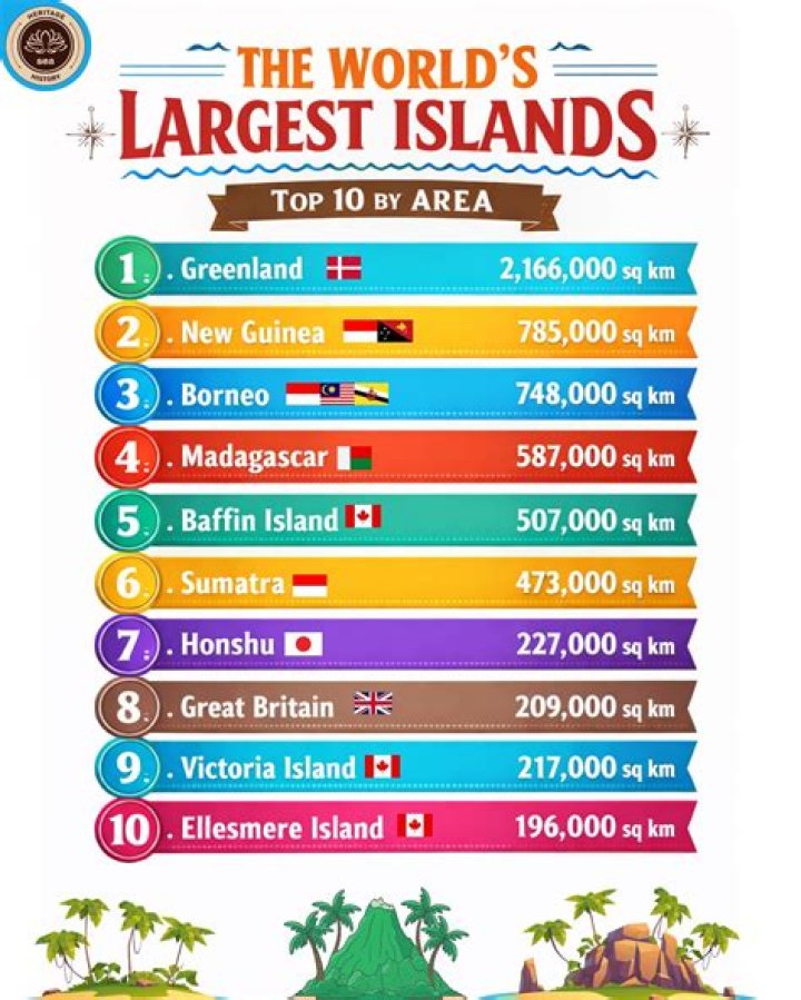 The Largest Islands You Need to See |