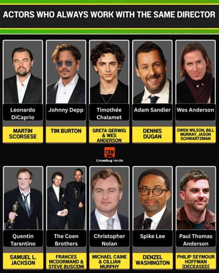The Life And Career Of The Iconic Actor And Director |