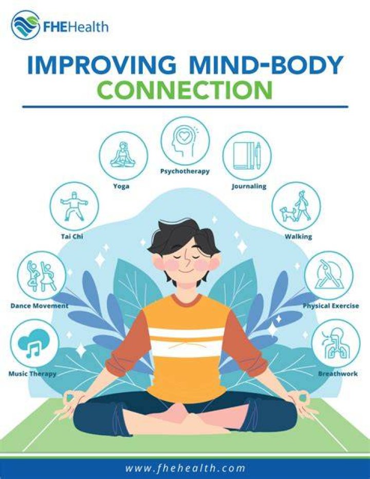 The MindBody Connection