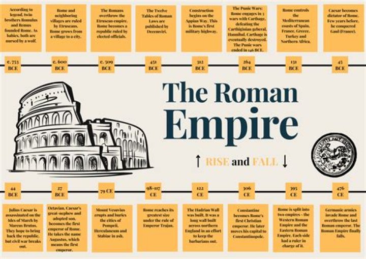 The Roman Empire A Journey Through Time and Triumphs YouTube