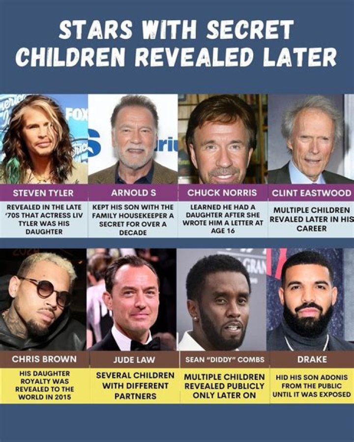 The Truth About Children Revealed