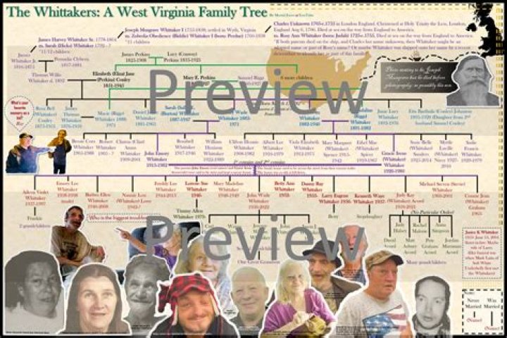 The Whitaker Family Tree Inbred earthbase
