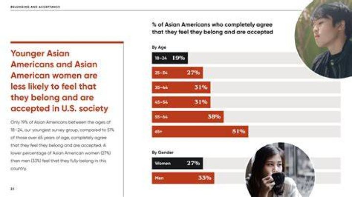There are more Asian American Child Actors on TV Than Ever Before