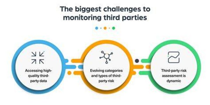 Third Party Monitoring, Learning & Evaluation ESDO