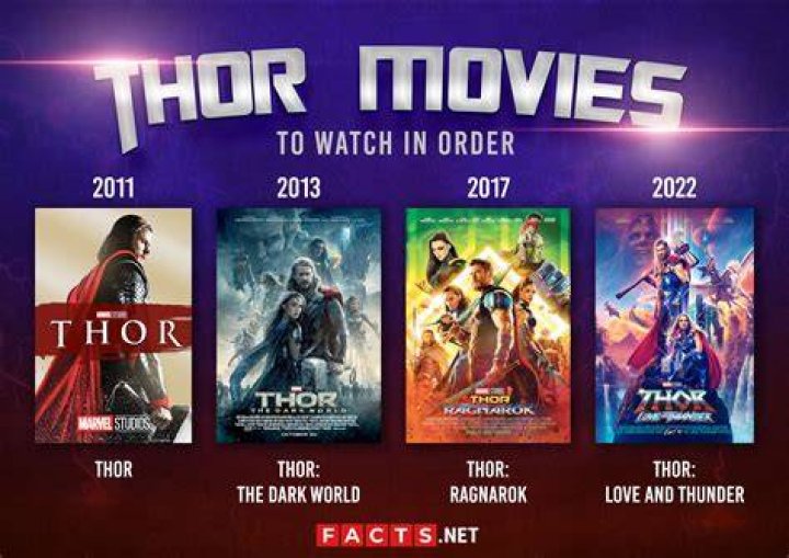 Thor Movies In Order The Ultimate Guide to Watch Thor Movies ThePopTimes