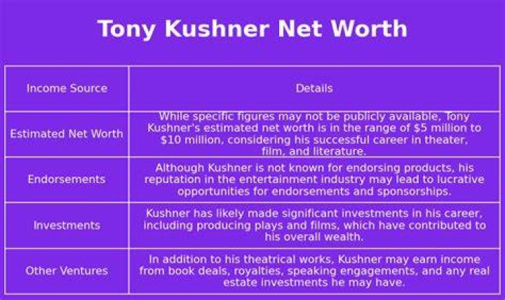 Tony Quinones&rsquo; Net Worth Is the Gotham Garage Star a Millionaire?