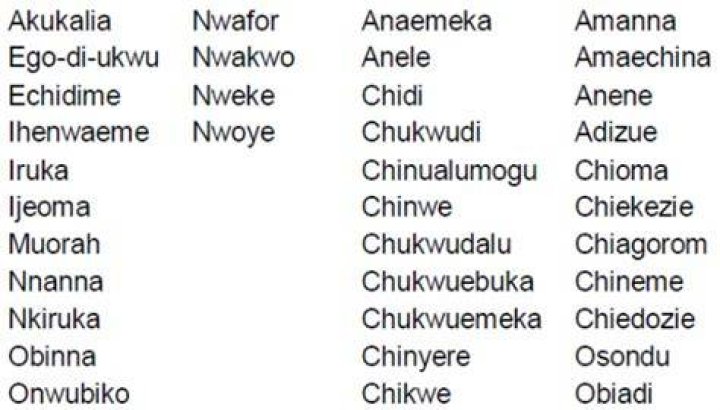 Top Igbo Male Names And Their Meanings