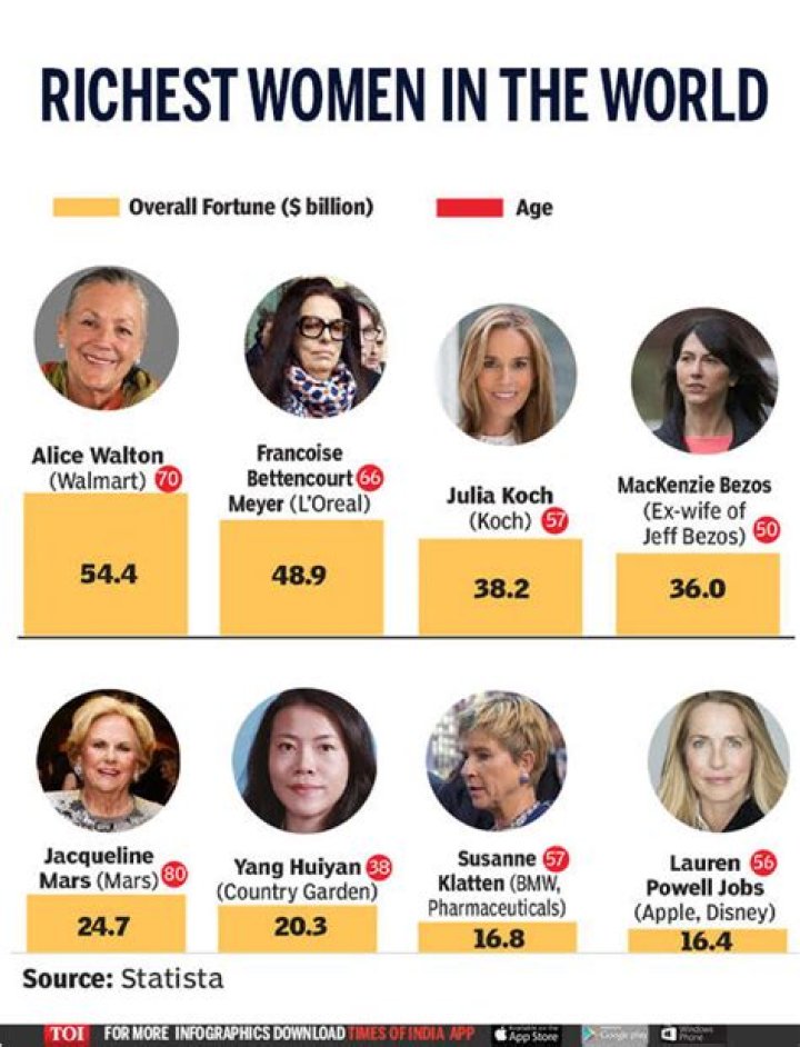 Top Silent Nigerian Female Billionaires, You&rsquo;ve Never Heard Of, Net