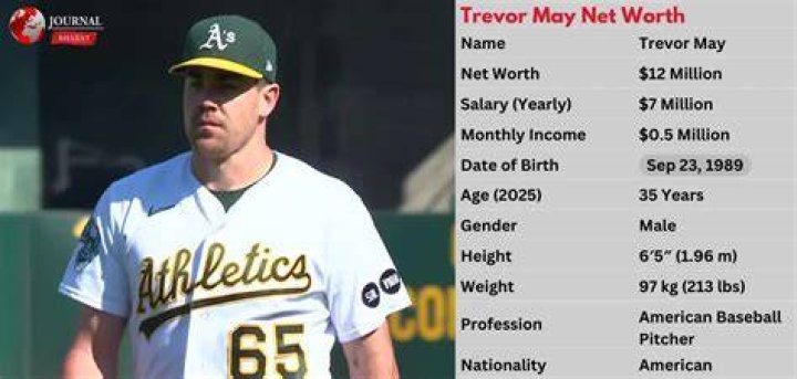 Trevor May Net Worth: How Much is He Worth?