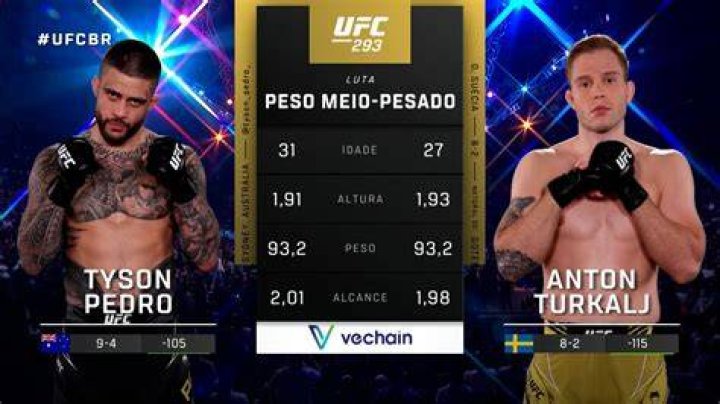 Tyson Pedro "It's been a rough comeback..." ICON