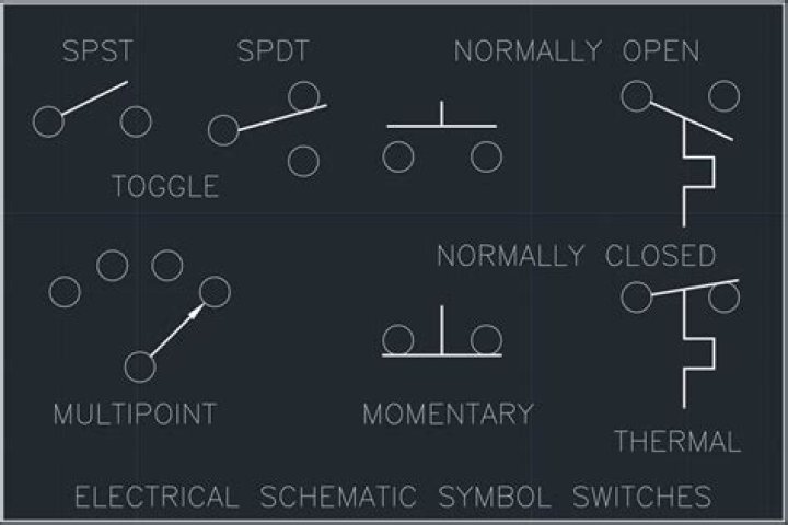 Ultimate Guide To The Essential On Switch Symbol