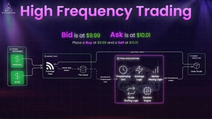 Uncover Secrets Of High-Frequency Trading On Fridays