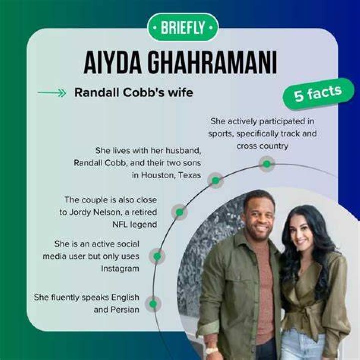 Uncover The Art And Identity Of Aiyda Ghahramani: A Journey Of Discovery