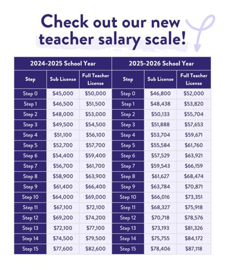 Uncover The Dynamics Of Teacher Salary Increases: A Comprehensive Guide