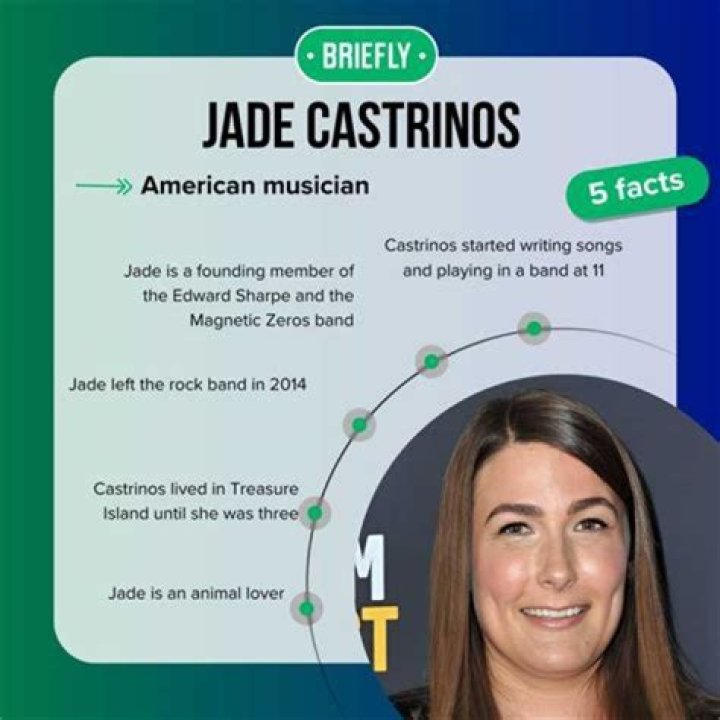Uncover The Enigmatic Journey Of Jade Castrinos: Discoveries & Insights