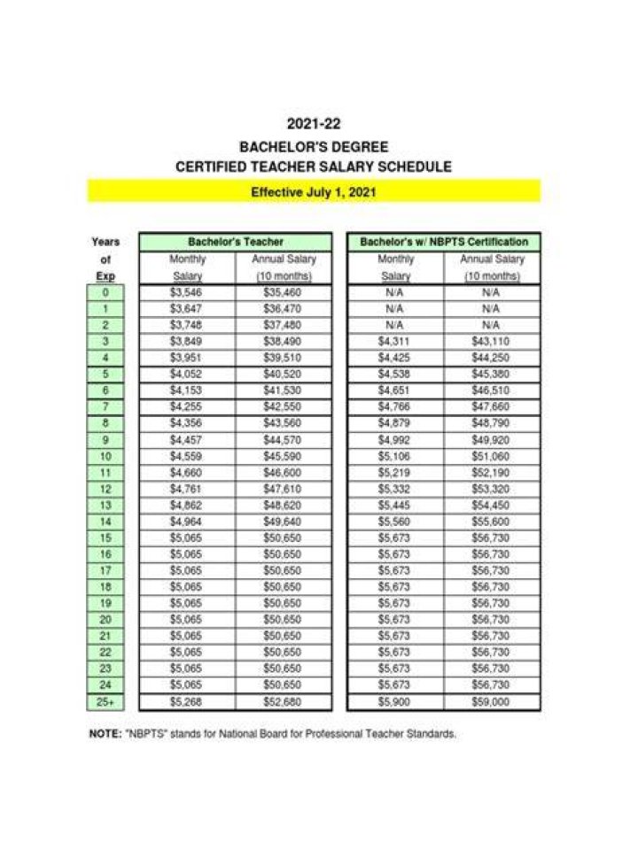 Uncover The Intricacies Of Teacher Salary Schedules