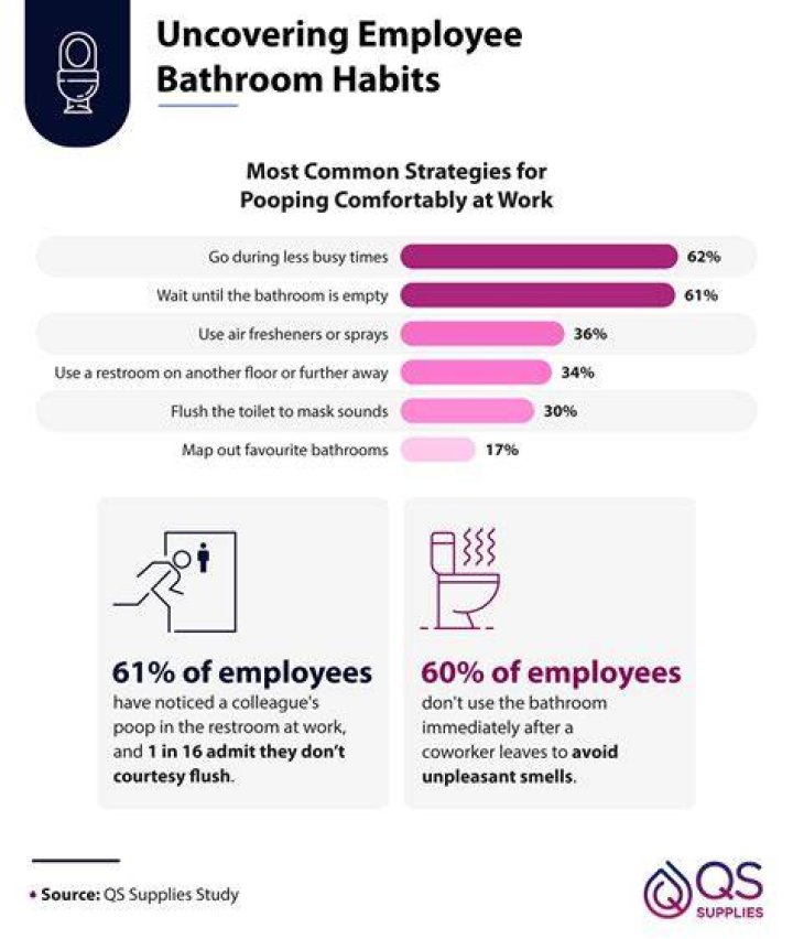 Uncover The Legality Of Restricting Bathroom Access: Surprising Insights Revealed!