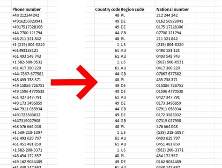 Uncover The Melodious World Of Phone Numbers That Play Music