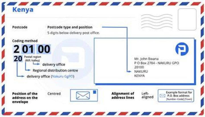 Uncover The Secrets Of Postal Codes In Nakuru, Kenya