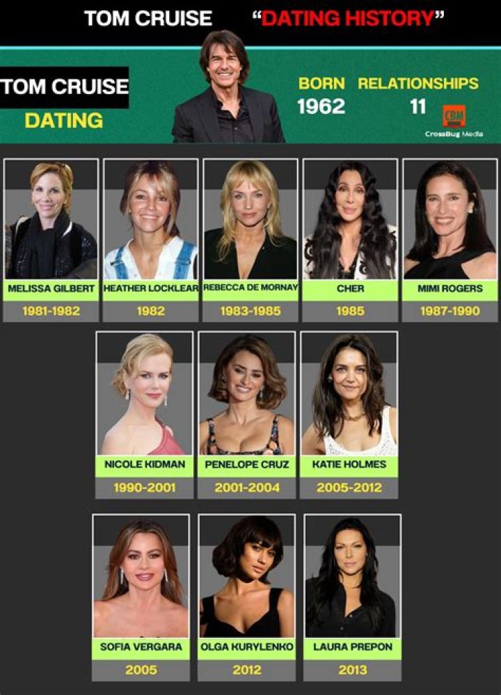 Uncovering The Intriguing Dynamics Of A Hollywood Romance