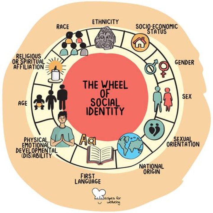 Uncovering The Power Of Identity, Culture, And Social Justice