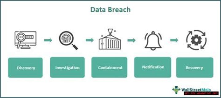 Uncovering The Truth Behind The LinkedIn Data Breach