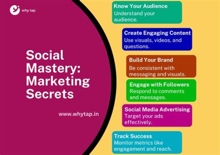 Unlock The Secrets Of Digital Marketing Mastery With Maya Steinbruner: A Journey To Success