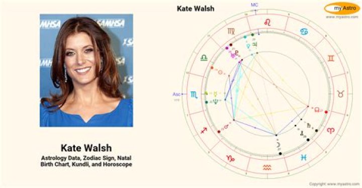 Unlock The Secrets Of Kate Walsh's Love Life: Uncover Hidden Truths