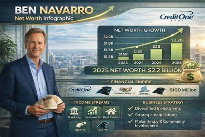 Unlock The Secrets To Building Wealth: Ben Navarro's Journey Revealed!