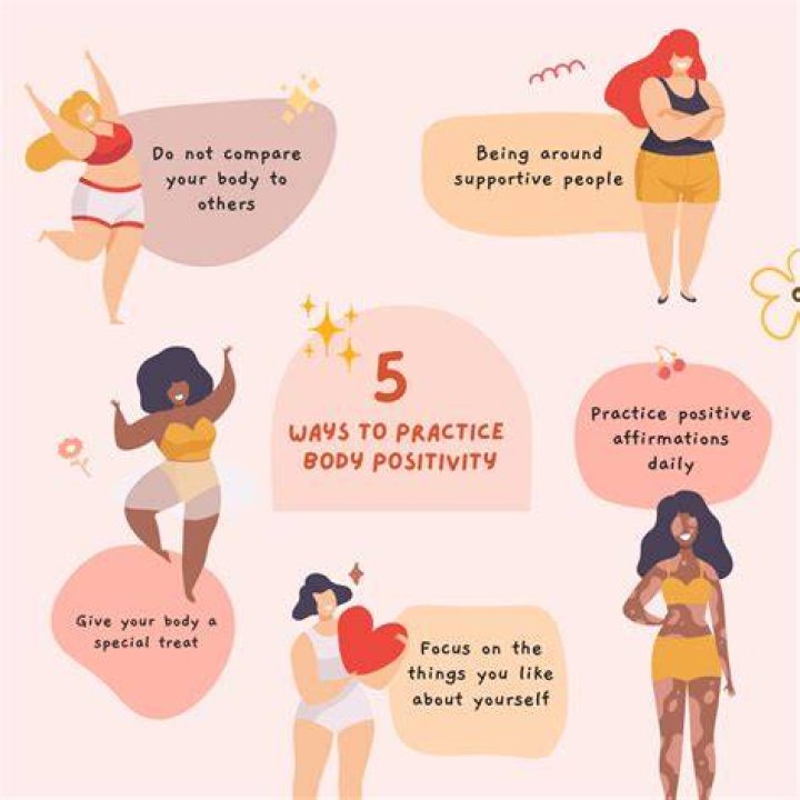 Unlocking Body Positivity, Confidence, And Cultural Impact