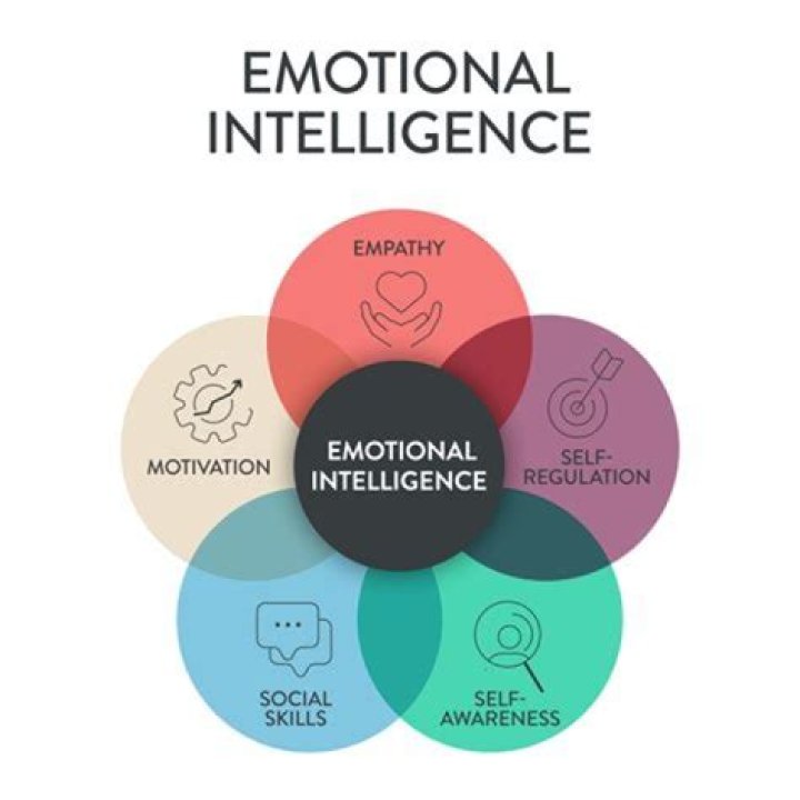 Unlocking Emotional Depth And Authenticity