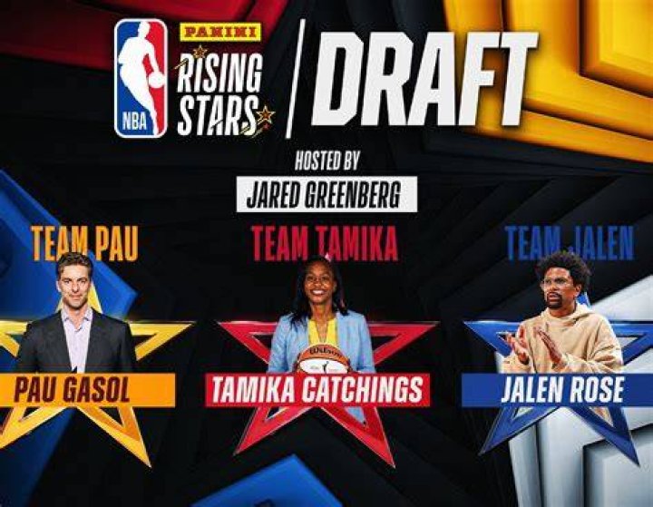 Unlocking The Potential Of A Rising NBA Star