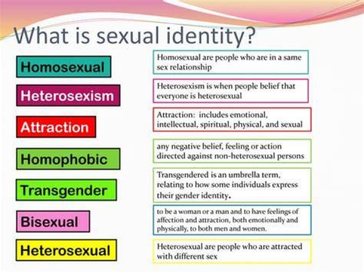 Unraveling Sexual Identity And Expression