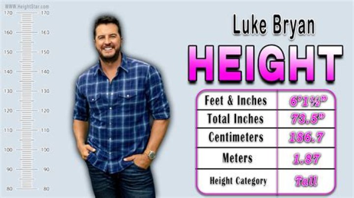 Unraveling The Enigma: Luke Bryan's Height Unveiled