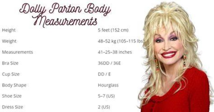 Unveiling Dolly Parton's True Height: Surprising Insights Revealed