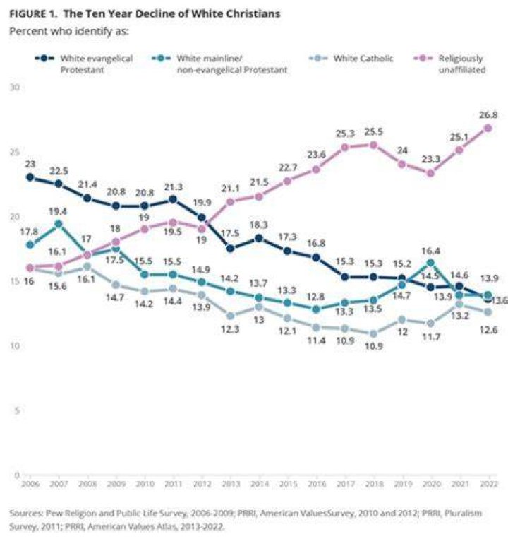 Unveiling The Church Attendance Habits Of Debbie Swaggart: Insights And Discoveries