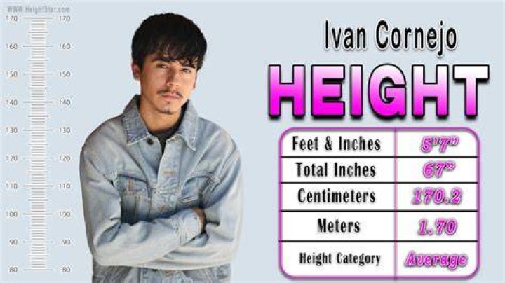 Unveiling The Height Of Ivan Cornejo: Insights And Discoveries