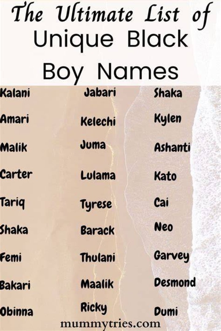 Unveiling The Hidden Impact Of Black Ghetto Male Names