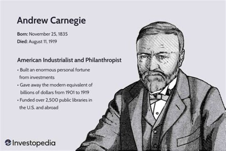 Unveiling The Hidden Wealth And Legacy Of Dale Carnegie