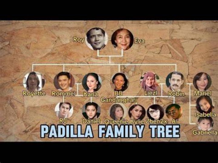 Unveiling The Intricate Tapestry Of The "Dennis Padilla Family Tree": Discoveries And Revelations
