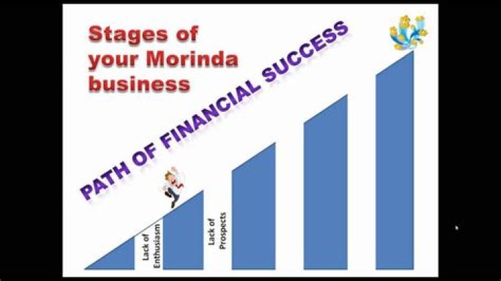 Unveiling The Path To Financial Success