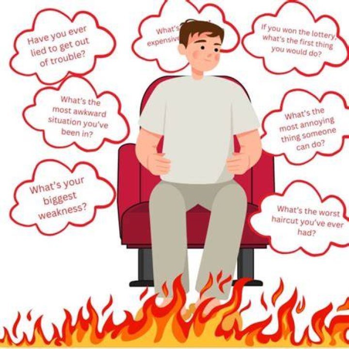 Unveiling The Power Of Questions For Hot Seat: Insights And Discoveries Await