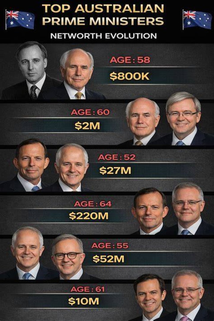 Unveiling The Pre-Prime Ministerial Fortune