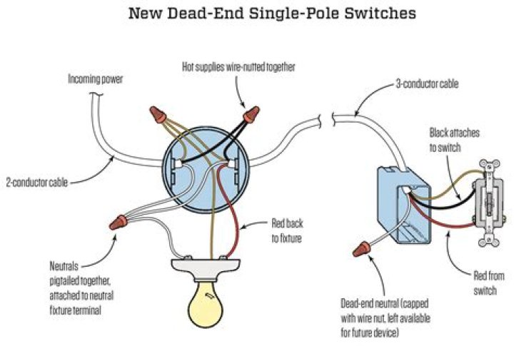 Unveiling The Secrets Of Dead End 3 Way Switches: A Comprehensive Guide