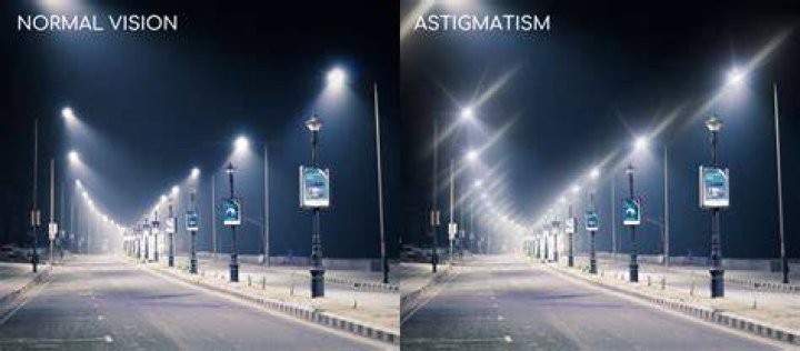 Unveiling The Secrets Of Driving With Astigmatism: Discoveries And Insights