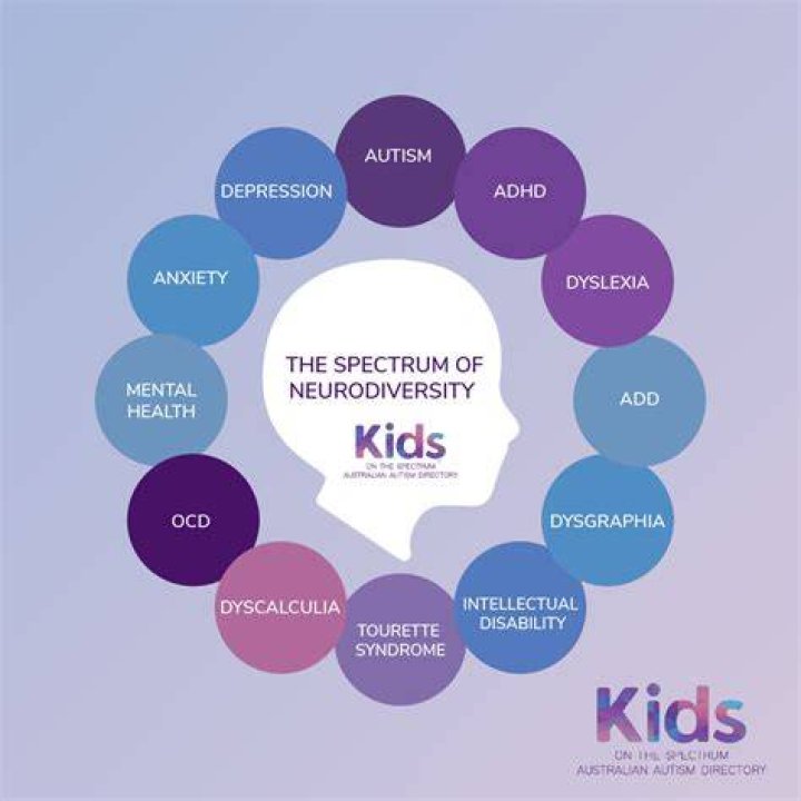 Unveiling The Spectrum Of Neurodiversity